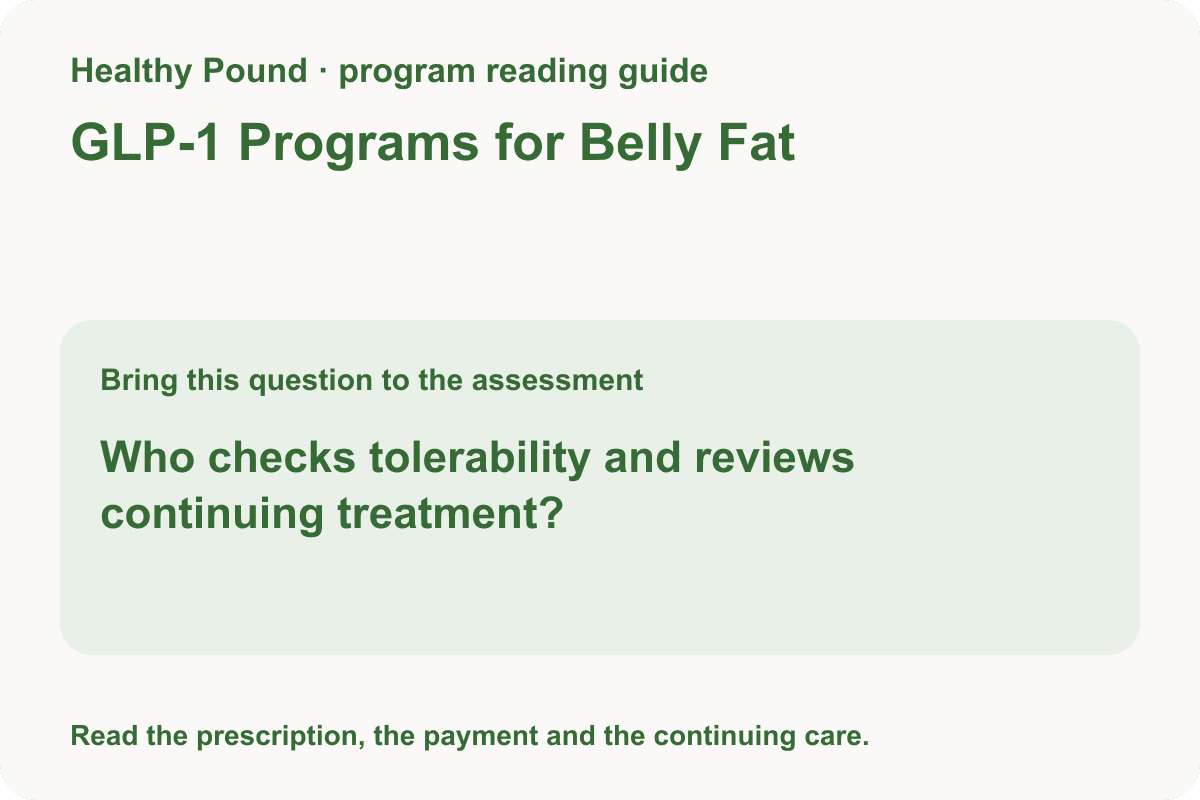 Best GLP-1 Programs for Belly Fat: Care and Access Guide