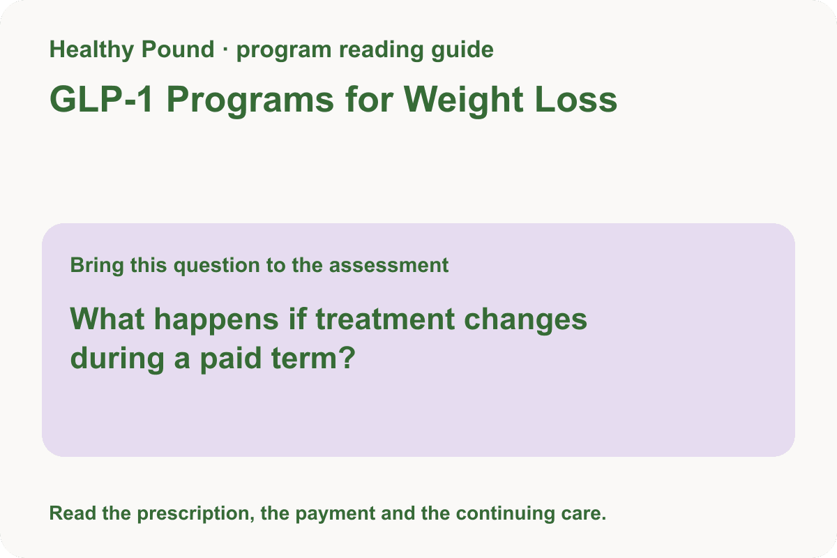 Best GLP-1 Programs for Weight Loss: Care and Access Guide