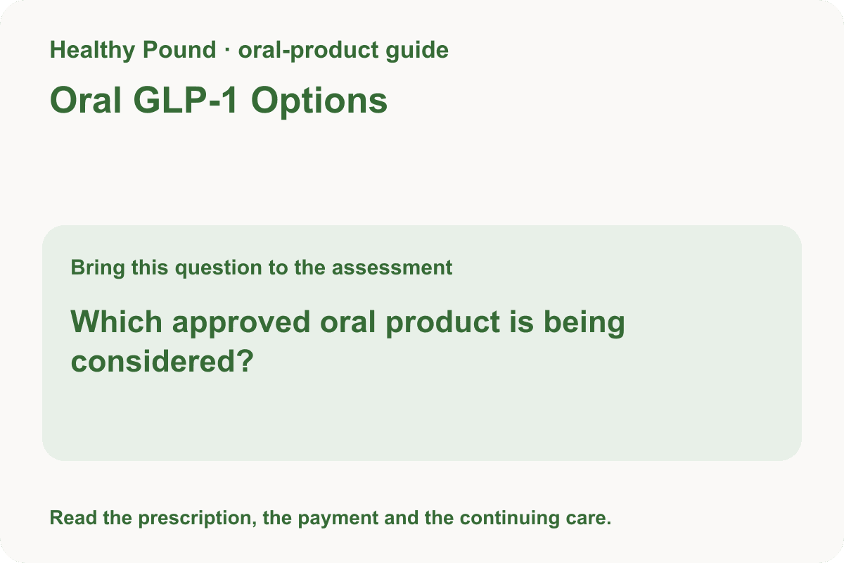 Best Oral GLP-1 Options: Approved Products and Access
