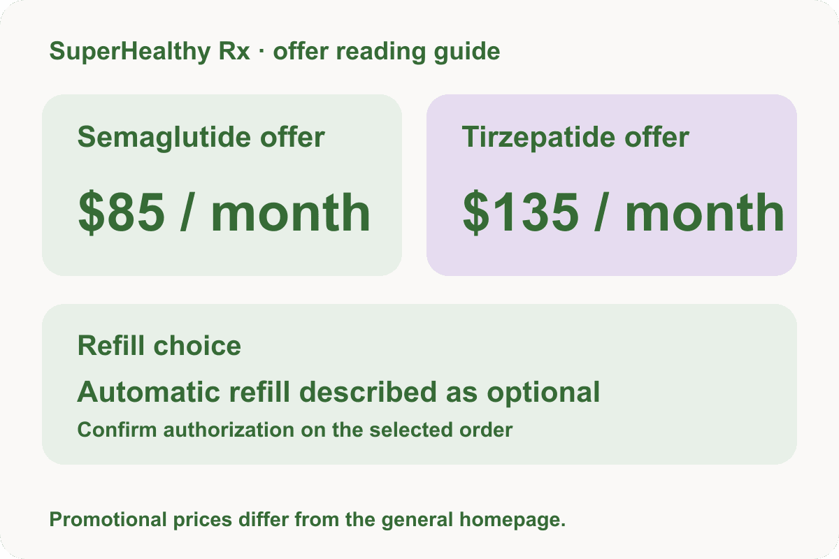 SuperHealthy Rx GLP-1 Review